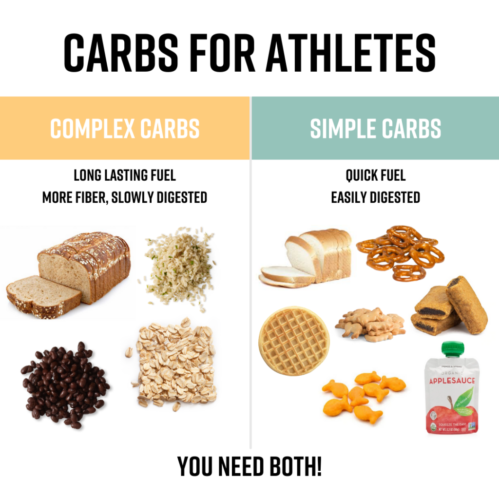 Carbohydrate choices for high school athletes