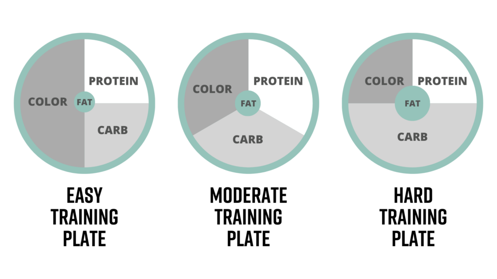 Plates with increasing energy for high school athletes