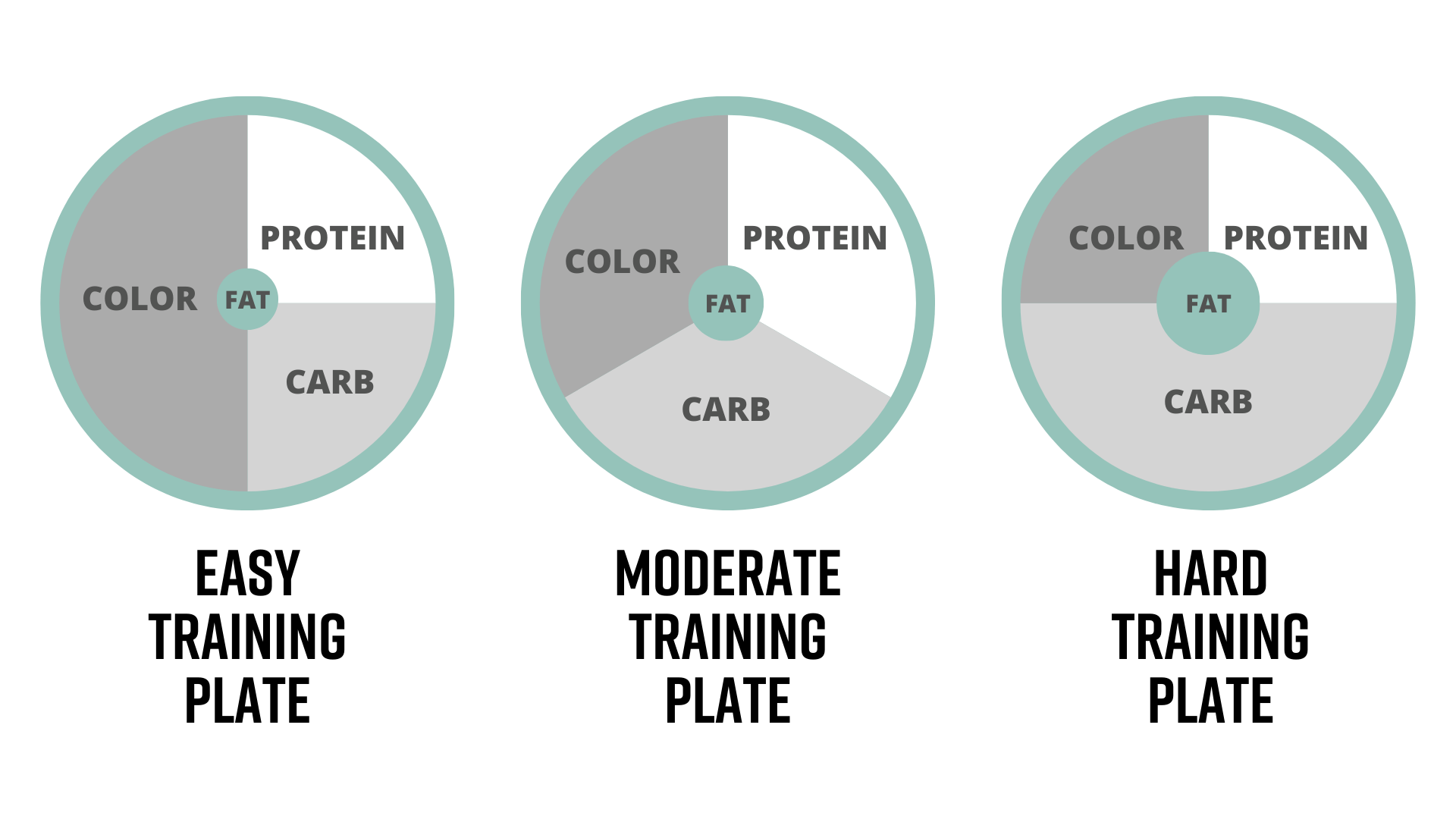 Nutrition for high school athletes