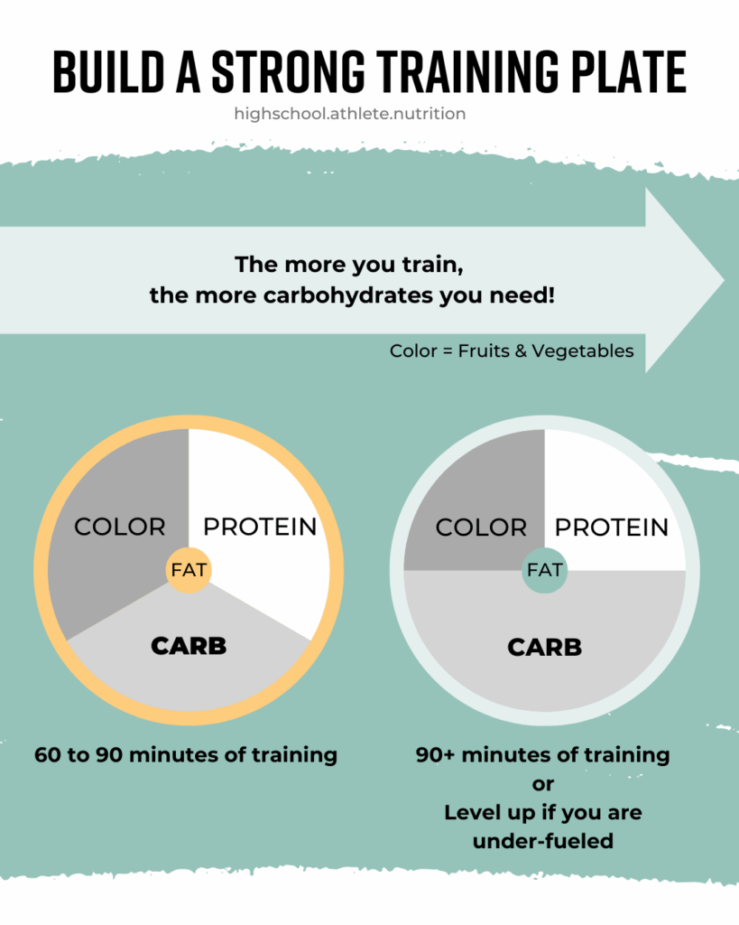 Performance plates (1) Nutrition for Female Athletes